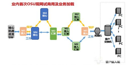 中興通訊攜手中國(guó)電信完成業(yè)內(nèi)首次基于商用MTN OSU設(shè)備的現(xiàn)網(wǎng)試驗(yàn)