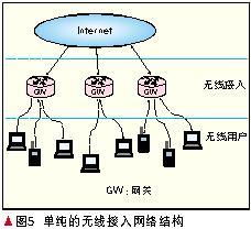 無線Mesh網絡技術的研究與應用展望